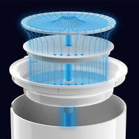 Eversweet SOLO 2 Wireless Smart Water Fountain 2L Kings Warehouse 