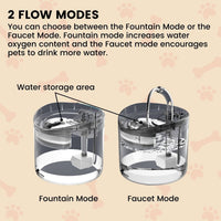 Floofi Pet Water Fountain Dispenser 1.8L FI-WD-104-ZM Kings Warehouse 