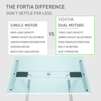 FORTIA Height Adjustable Standing Desk Frame Only Sit Stand Electric Office SLV Kings Warehouse 