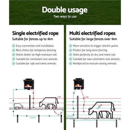 Giantz Fence Energiser 5KM Solar Powered Electric 500M Poly Rope Pet Care Kings Warehouse 