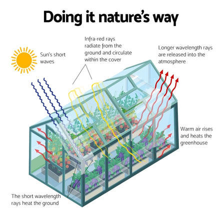 Green Fingers Greenhouse 2.52x1.9x1.83M Aluminium Polycarbonate Green House Garden Shed Home & Garden Kings Warehouse 