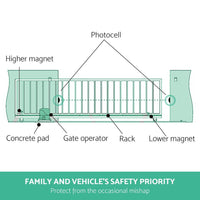 LockMaster Infrared Solar Swing Sliding Gate Opener Home & Garden Kings Warehouse 