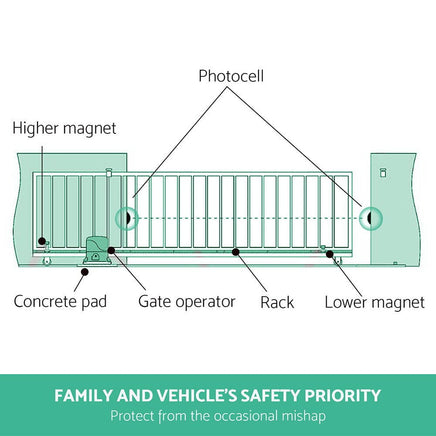 LockMaster Infrared Solar Swing Sliding Gate Opener Home & Garden Kings Warehouse 