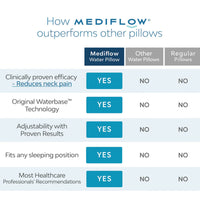 Mediflow Adjustable Waterbase Water Neck Pain Reduction Standard Pillow 51 x 71 cm Home & Garden Kings Warehouse 