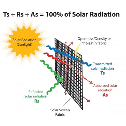 Outdoor Roller Blind Sun Screen Awning With Aluminium Hood Home & Garden Kings Warehouse 