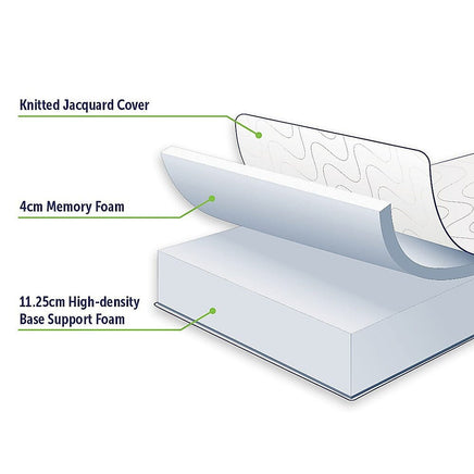Palermo Double Mattress Memory Foam Green Tea Infused CertiPUR Approved Furniture Kings Warehouse 
