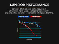 X-CELL 100Ah 12v Lithium Battery LiFePO4 Iron Phosphate Deep Cycle Camping 4WD Kings Warehouse 