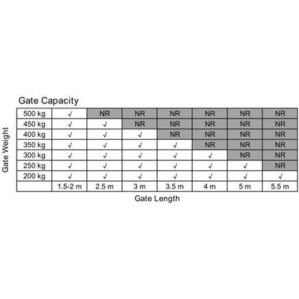 1000KG Double Swing Auto Motor Remote Gate Opener DIY Kings Warehouse 