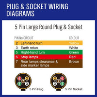 10M X 7 Core Wire Cable Trailer Cable Automotive Boat Caravan Truck Coil V90 PVC Kings Warehouse 