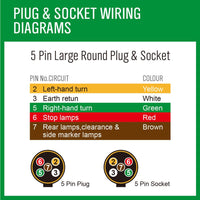 20M X 5 Core Wire Cable Trailer Cable Automotive Boat Caravan Truck Coil V90 PVC Kings Warehouse 