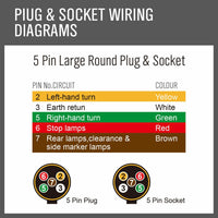 30M X 5 Core Wire Cable Trailer Cable Automotive Boat Caravan Truck Coil V90 PVC Kings Warehouse 