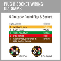 50M X 7 Core Wire Cable Trailer Cable Automotive Boat Caravan Truck Coil V90 PVC Kings Warehouse 