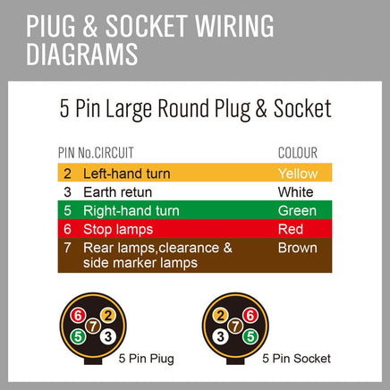 50M X 7 Core Wire Cable Trailer Cable Automotive Boat Caravan Truck Coil V90 PVC Kings Warehouse 