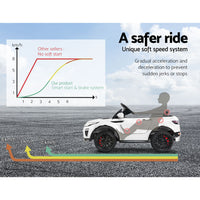 Rigo Ride On Car Toy Kids Electric Cars 12V Battery SUV White