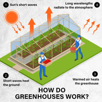 Garden Greenhouse Walk-In Shed 1.43x1.43x1.95M PE Apex