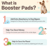 100X Pet Dog Diaper Liners Booster Pads Disposable Adhesive Travel M