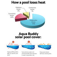 Aquabuddy Swimming Pool Cover Roller Reel Adjustable Solar Thermal Blanket Pool & Accessories Kings Warehouse 