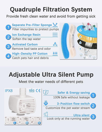 Cat Dog Water Fountain Pet Water Dispenser 1.8L Automatic Drinking Fountain for Cats Kitty Indoor Kings Warehouse 