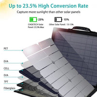 CHOETECH SC007 Solar Panel Portable Charger 80W 18V with USB-C PD 30W Kings Warehouse 