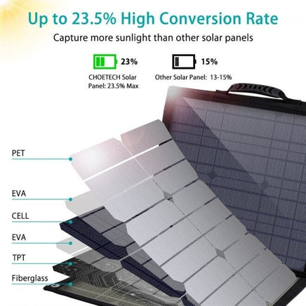 CHOETECH SC007 Solar Panel Portable Charger 80W 18V with USB-C PD 30W Kings Warehouse 