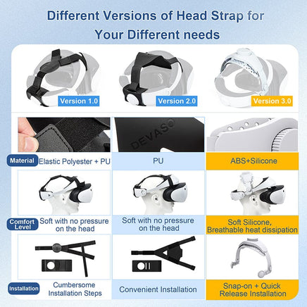 DEVASO Adjustable Head Strap for Playstation VR2, Reduced Pressure Lightweight Kings Warehouse 