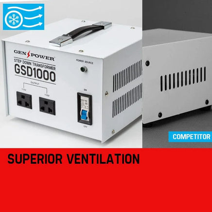 GENPOWER 1000W Step Down Transformer 240v-110v Stepdown Voltage Converter AU-US Kings Warehouse 