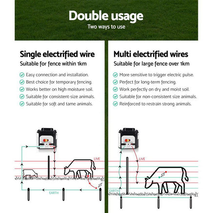 Giantz 8km Solar Power Electric Fence Charger Energiser 0.3J White Farm Supplies Kings Warehouse 