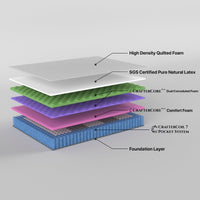 Grandeur King Mattress Latex Foam 7 Zone Pocket Spring mattresses Kings Warehouse 