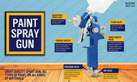 Gravity Mini HVLP Spray Gun 125mL 0.8mm Air Nozzle Low Pressure Painting Sprayer Kings Warehouse 