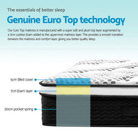 Home Bedding Como Euro Top Pocket Spring Mattress 32cm Thick Single mattresses Kings Warehouse 