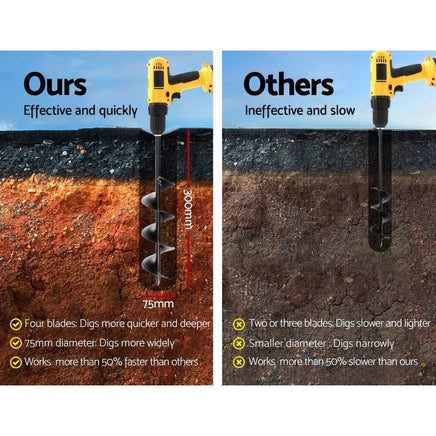 Power Garden Auger Small Earth Planter 75 X 300MM Black Kings Warehouse 