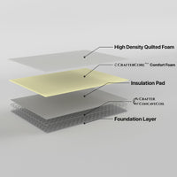 Retreat King Mattress Inner Spring mattresses Kings Warehouse 