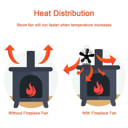 Wood Heater Fan Eco Heat Powered Self-Powered Silent for Fireplace Stove Burner Kings Warehouse 